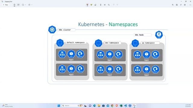 kubernetes - part 9 - namespaces - create/get