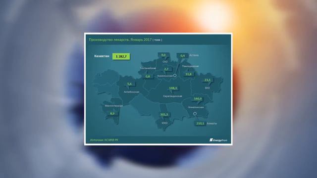 Больше 300 тонн лекарств изготовили в ЮКО за один месяц