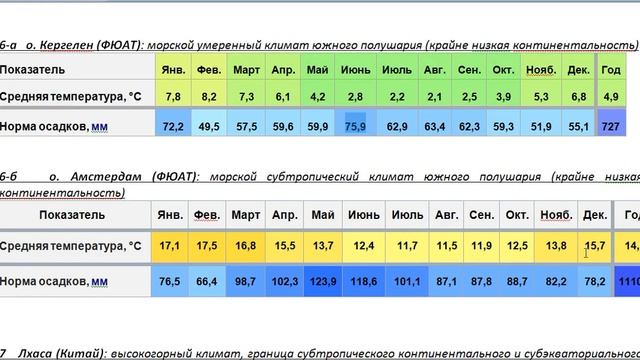 Климатология Анализ типов климата