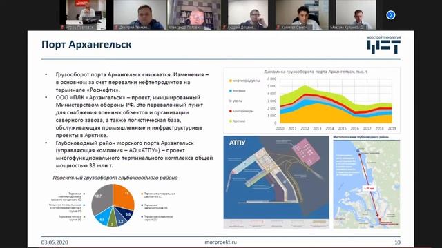 Развитие портов российской Арктики