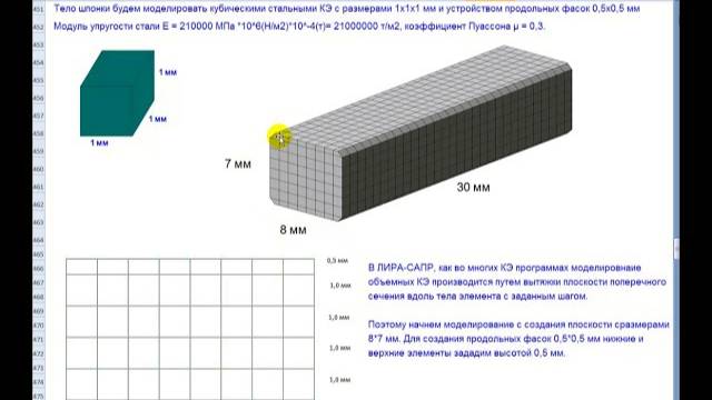 6.1. Скачивание свободной ЛИРА-САПР. Геометрическая модель шпонки.