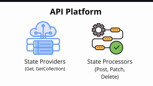 Что такое State Providers и Processors в API Platform