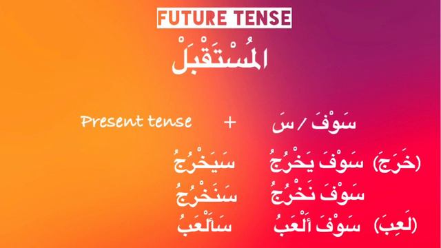 Arabic Verbs - Future tense (lesson 18)