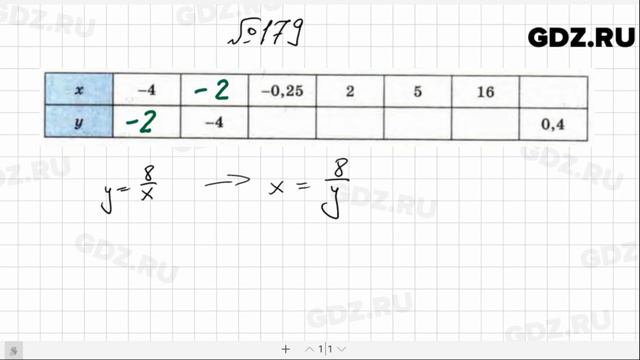 № 179- Алгебра 8 класс Макарычев