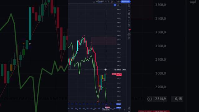 ЧТО И КАК МОЖЕТ ПОВЛИЯТЬ НА #ETHUSD СЕГОДНЯ? КУРС #ETHUSD НА СЕГОДНЯ 14.08.2024 ЭФИРИУМ ДОЛЛАР