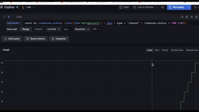 Alerting logs via Loki, Alertmanager, Slack and Grafana