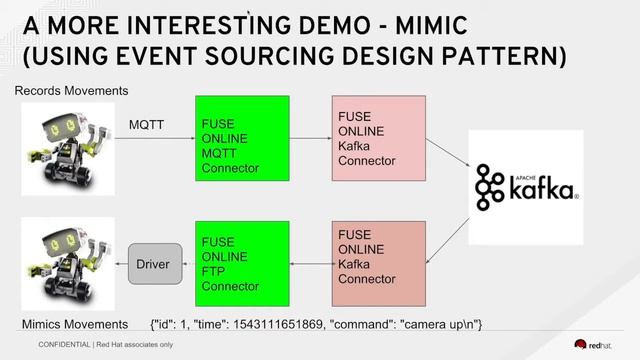 A Unusual MQTT, Kafka and Fuse Online IoT Demo involving a Robot
