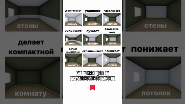 Как влияет цвет на визуальное пространство?