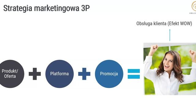 Uniwersalna strategia marketingowa 3P