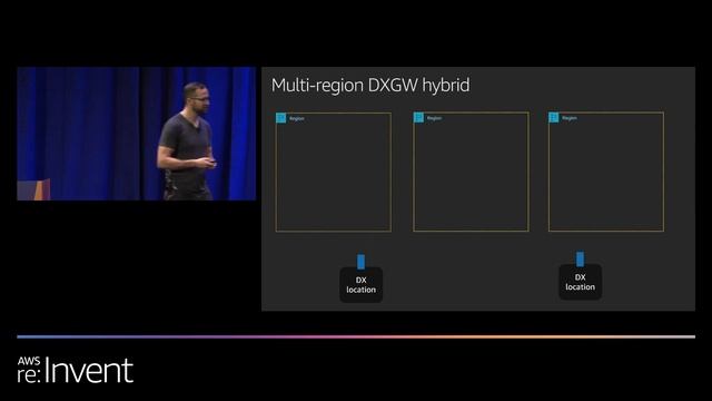 AWS re:Invent 2019: [REPEAT 1] Connectivity to AWS and hybrid AWS network architectures (NET317-R1)