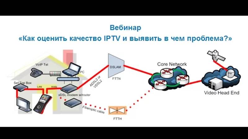 Как оценить качество IPTV и выявить в чем проблема_