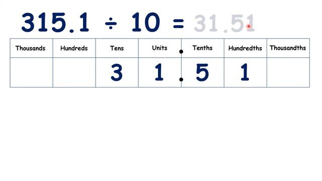 Divide decimals by 10 or 100