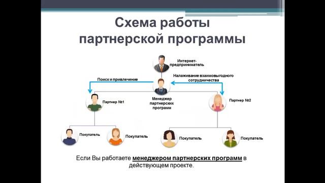 Что такое партнерские программы