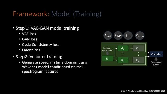 [INTERSPEECH 2020] Voice Conversion Using Speech-to-Speech Neuro-Style Transfer