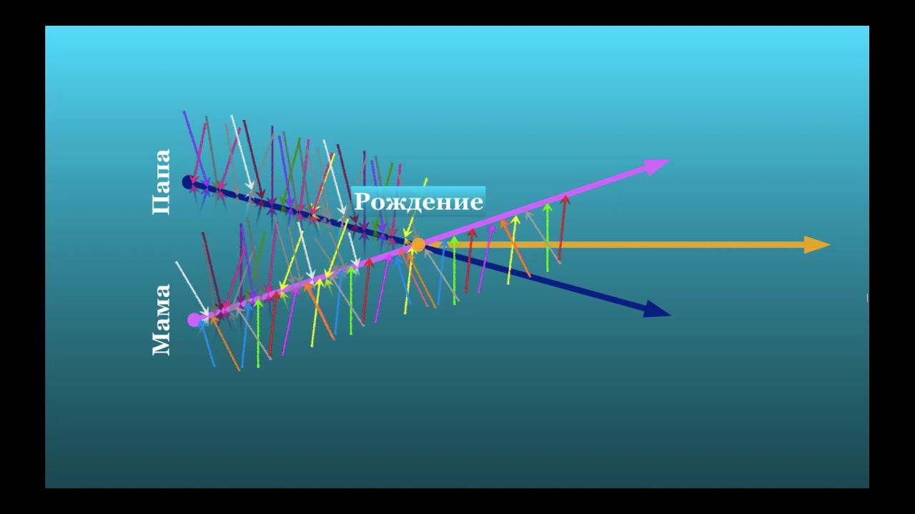 Влияния. Часть вторая