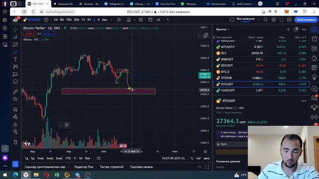ПРОГНОЗ БИТКОИНА. Куда дальше?