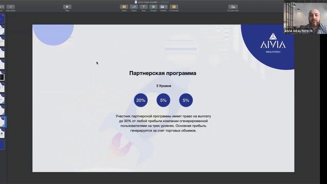 Новая бизнес модель AIVIA