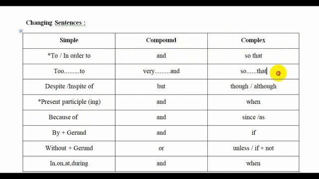 Transformation of Sentences ||  Board  Question Practise || Dhaka Board 2018 Ka set with Explanatio