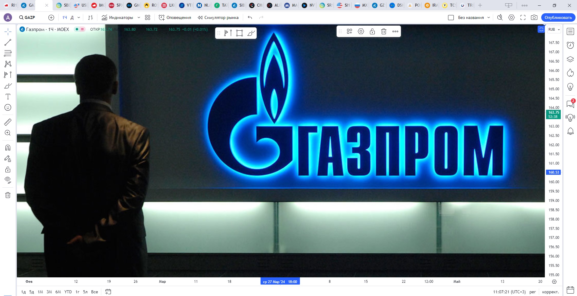 Обзор акции ГАЗПРОМ.