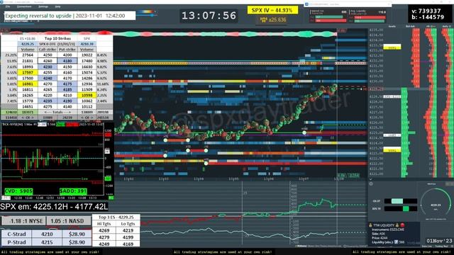01 Nov 2023 - Pre  RTH ES Futures Live Stream on Bookmap Screen Share - SPX SPY
