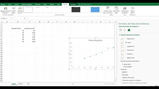 COMO AGREGAR LÍNEA DE TENDENCIA Y ECUACIÓN EN EXCEL | LORENA GARCÍA
