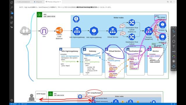 "Istio Service Mesh + Kubernetes (AWS EKS) 2020"コースを取るべき5つの理由