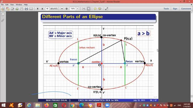 Conic Section Ellipse Day11