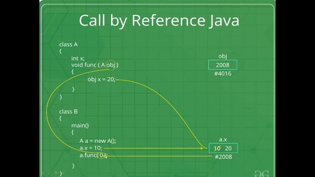 CS II III JAVA ARGUMENT MECHANISM
