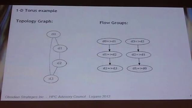 Next Generation Subnet Management