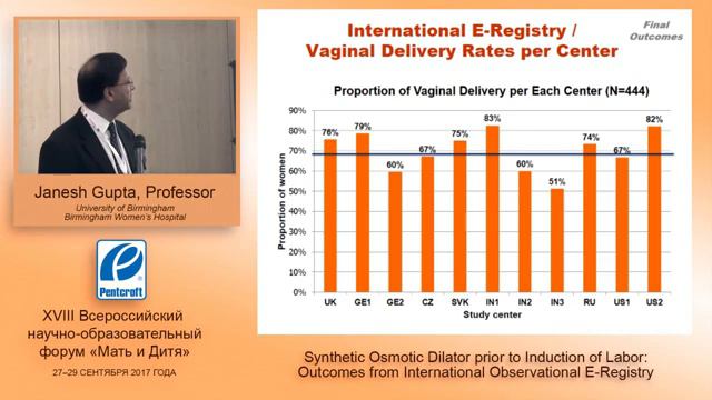 DilapanS for cervix ripening in IOL and TOP  prof Gupta J Great Britain