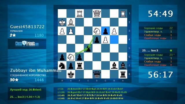 Анализ шахматной партии: Guest45813722 - Zubbayr ibn Muhammad, 0-1 (по ChessFriends.com)