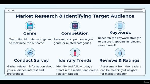 5.1.Market Research & Identify Target Audience