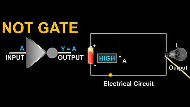 NOT Gate or Inverter 3 | Physics Video Tutorials in English