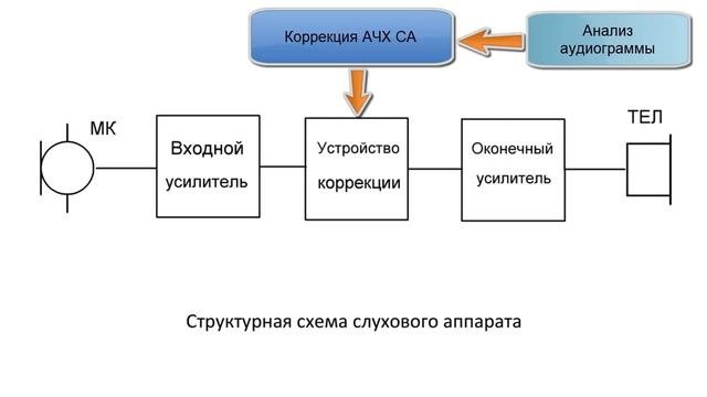 Самодельный слуховой аппарат. Часть 2