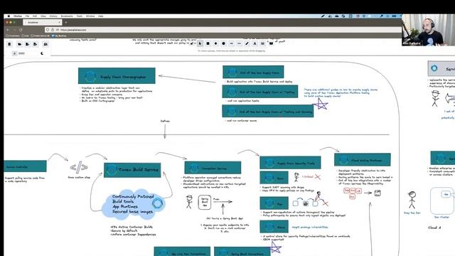 Overview of VMware Tanzu Application Platform Beta 3