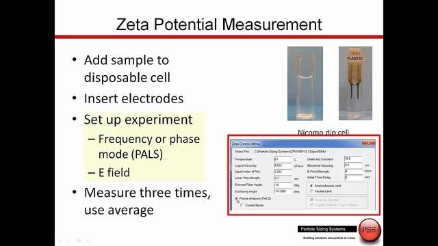 Zeta Potential Theory and Measurements on the Nicomp