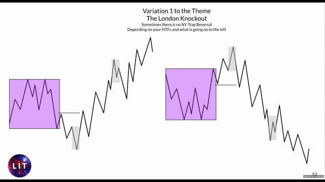 1 The Daily Cycle Variations