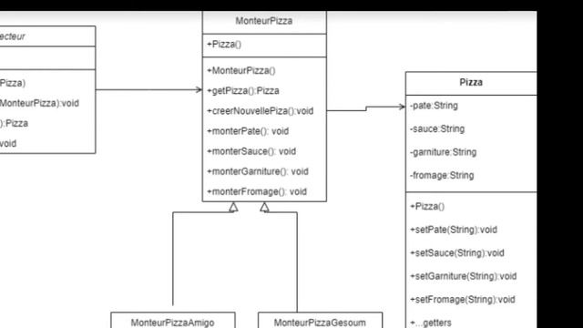 Builder Design Pattern