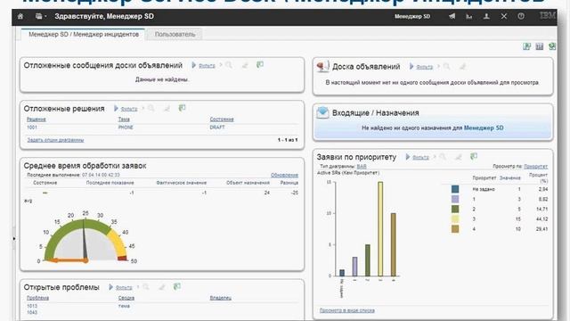 Вебинар ITSM в массы.  Быстрый старт!