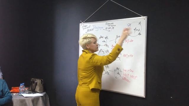 Маркетинг - Стратегия Tirus ! Хочешь с нами? Получишь быстрый результат!
