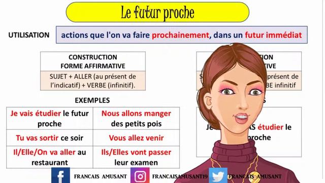 Leçon 37: Futur proche avec aller A1 - Apprendre le français
