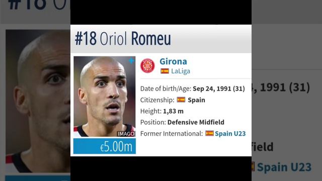 Girona Fc futbolchilari haqida ((Girona Fc squad 2022/2023)) #transfermarkt #gironafc