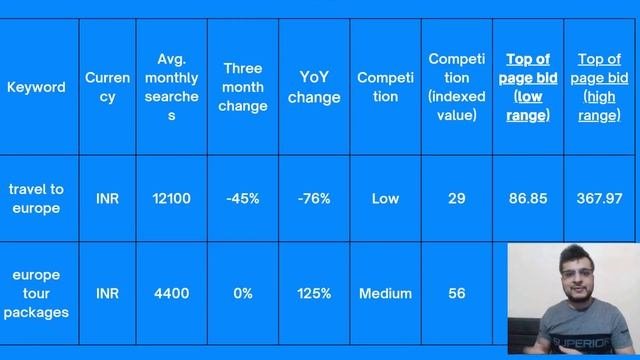 What Is CPC Cost Per Click  Learn Google Ads With Rahul Raisinghani