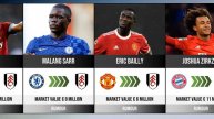 FULHAM TRANSFERS Summer 2022 - Justin Kluivert, Joshua Zirkzee, Issa Diop #fulhamtransfernews
