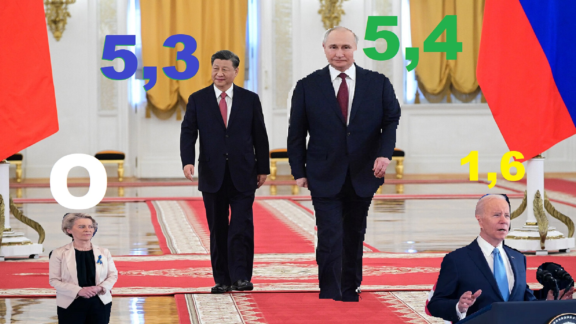 Россия обогнала по росту ВВП Китай: стоп, что?!