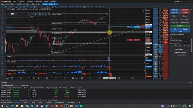 Татнефть 11 10 2023 Идеальная точка входа