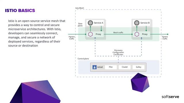 CANARY CONTROL WITH GO: K8S & ISTIO TRAFFIC MANAGEMENT by Guillermo Galvan