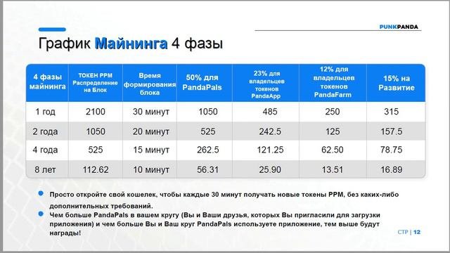 Супер Стартап PUNKPANDA: Нет Риска, нет Инвестиций.