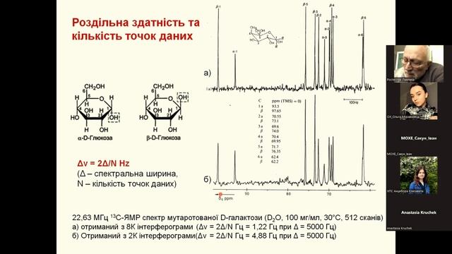 ЯМР.Лекція №4. Зображення ЯМР сигналів.
