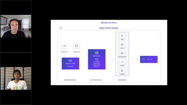 Is Your Organization Compatible With Zero Trust